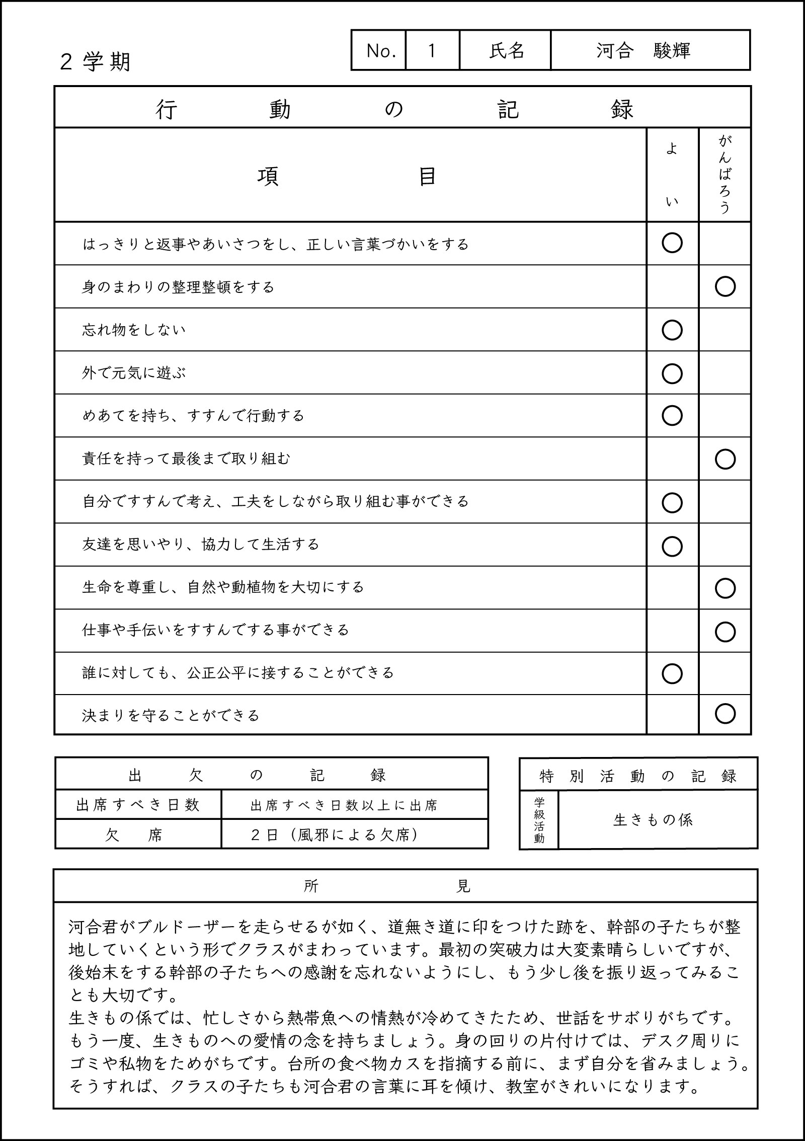 河合駿輝くんの行動の記録画像